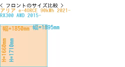 #アリア e-4ORCE 90kWh 2021- + RX300 AWD 2015-